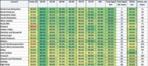 Data, Stats and Daily Numbers started 6th April 2021