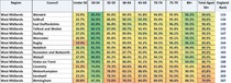 Data, Stats and Daily Numbers started 17th March