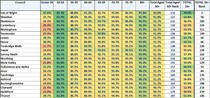 Data, Stats and Daily Numbers started 6th April 2021