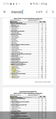 Periods / miscarriages after vaccine