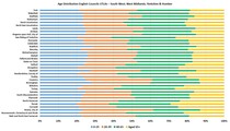 Data, Stats and Daily Numbers started 6th April 2021