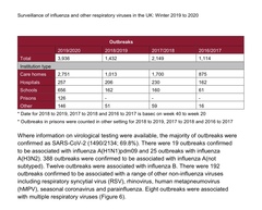 wondering if the start of the UK pandemic was earlier than officially disclosed?