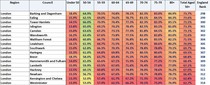 Data, Stats and Daily Numbers started 17th March