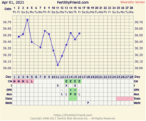 9DPO Symptom Spotting
