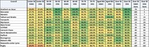 Data, Stats and Daily Numbers started 6th April 2021