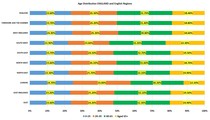 Data, Stats and Daily Numbers started 6th April 2021