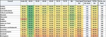 Data, Stats and Daily Numbers started 6th April 2021