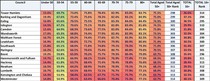 Data, Stats and Daily Numbers started 6th April 2021
