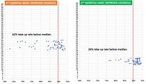Data, Stats and Daily Numbers started 17th March