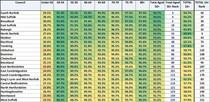 Data, Stats and Daily Numbers started 6th April 2021