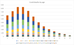 Who is still dying?