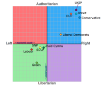 AIBU politically - want to understand the left but unable to