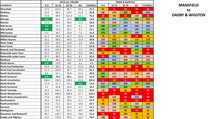 Data, Stats and Daily Numbers started 17th March