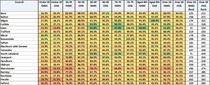 Data, Stats and Daily Numbers started 6th April 2021