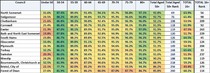 Data, Stats and Daily Numbers started 6th April 2021
