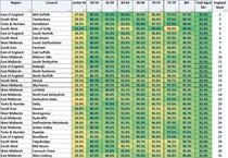Data, Stats and Daily Numbers started 17th March