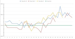 Entering the TWW with BBT charts