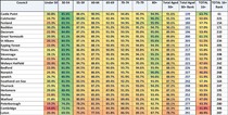 Data, Stats and Daily Numbers started 6th April 2021