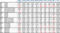 Data, Stats and Daily Numbers started 6th April 2021