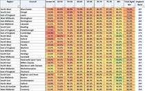 Data, Stats and Daily Numbers started 17th March