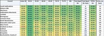 Data, Stats and Daily Numbers started 6th April 2021