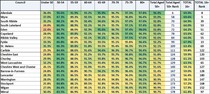 Data, Stats and Daily Numbers started 6th April 2021