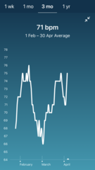 Tracking your cycle and possible BFP using RHR - part 5