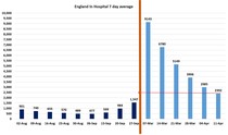 Data, Stats and Daily Numbers started 6th April 2021