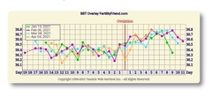 9DPO Symptom Spotting