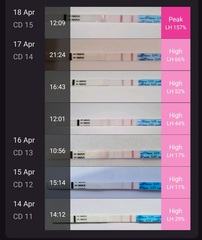 9DPO Symptom Spotting
