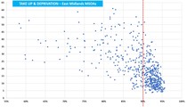 Data, Stats and Daily Numbers started 17th March