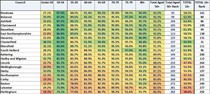 Data, Stats and Daily Numbers started 6th April 2021