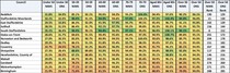 Data, Stats and Daily Numbers started 6th April 2021