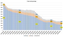 Data, Stats and Daily Numbers started 6th April 2021