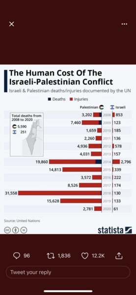 Discussing Palestinian Oppression part 2