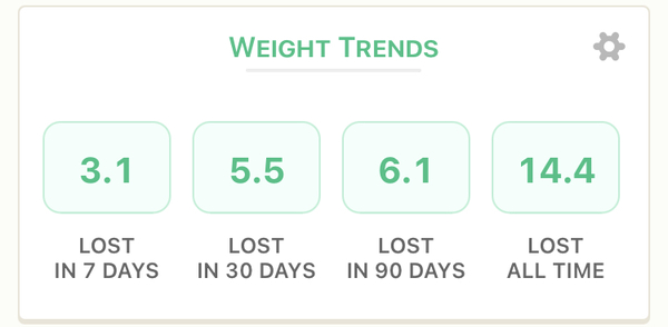 Weight loss for those with a 40+ BMI