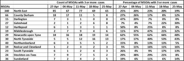 Data, Stat, Daily Numbers started 26th May 2021