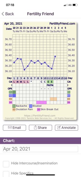 Trying to conceive baby No 1 over 40