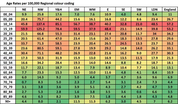 Data, Stat, Daily Numbers started 26th May 2021