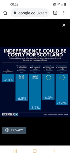 Nicola Sturgeon