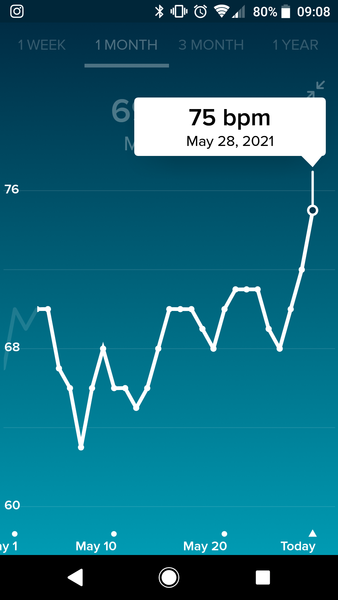 Tracking your cycle and possible BFP using RHR - part 6