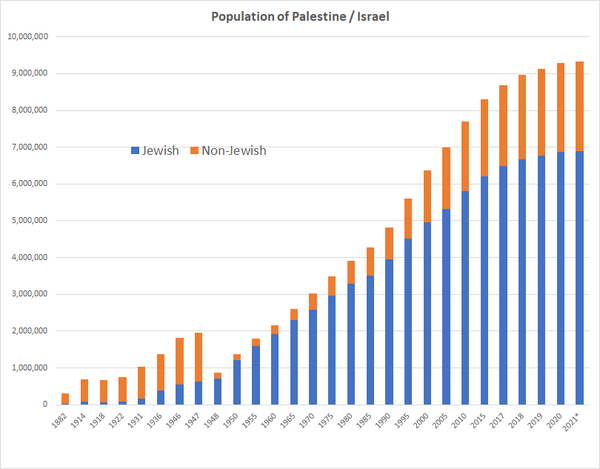 Idiot’s guide to the Palestine/Israel conflict anyone?