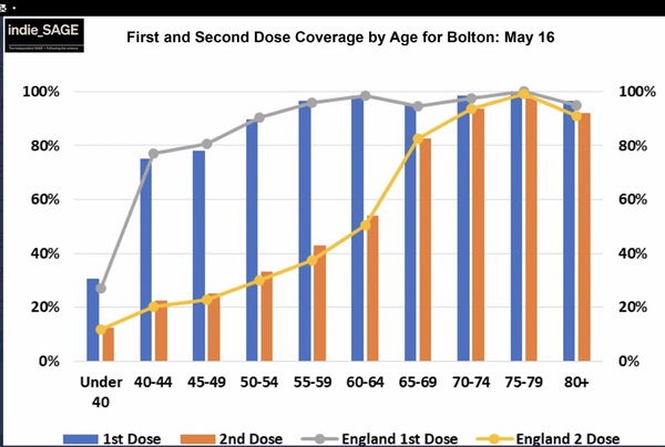Data, Stats & Daily Numbers started 9th May