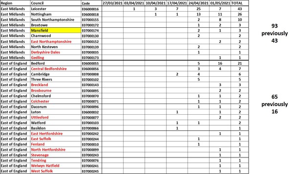 Data, Stats & Daily Numbers started 9th May