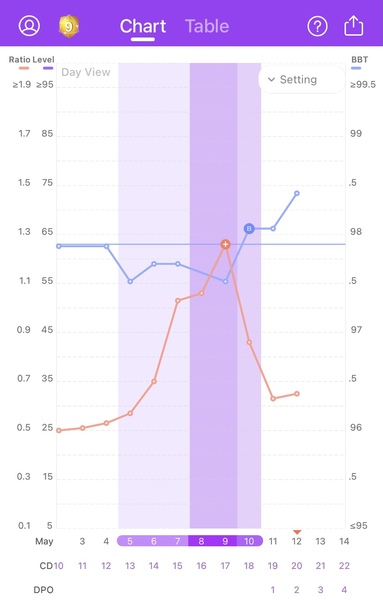 TTC after MC - May 2021 thread 19