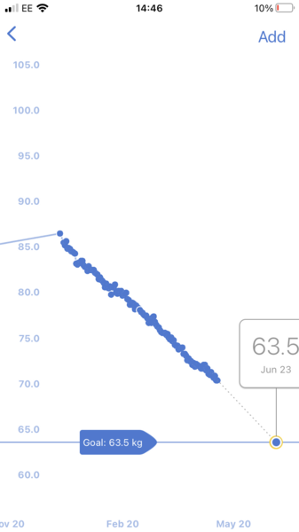 Weight loss for vegetarians