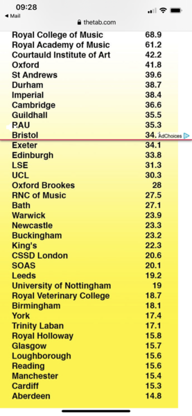 Biochemistry - Warwick, Exeter or Lancaster