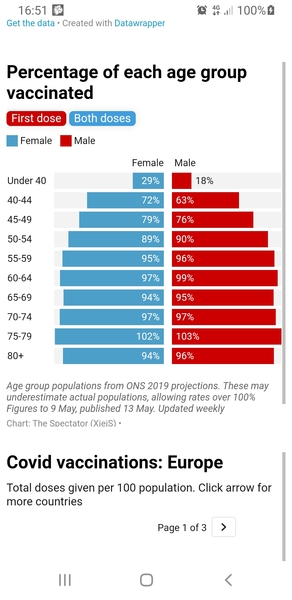 Data, Stats & Daily Numbers started 9th May