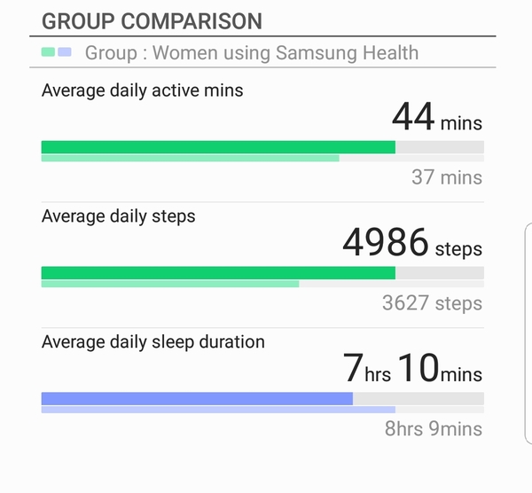 How many steps do you walk a day?