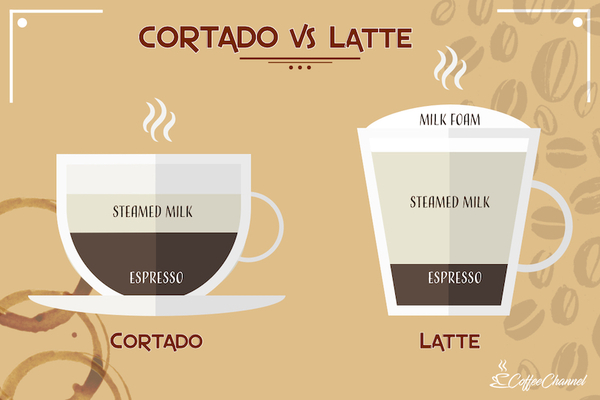 Costa Coffee